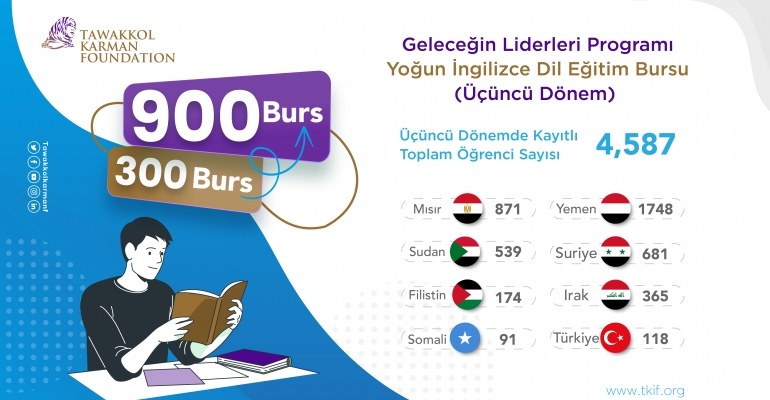 TKV, İngilizce Burs Kotasını 300’den 900’e Yükseltmeye Karar Verdi