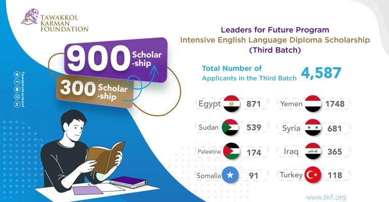 TKF increases intensive English language scholarship recipients from 300 to 900